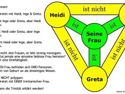 monotheismus