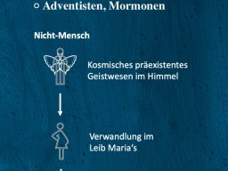 monotheismus