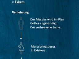monotheismus
